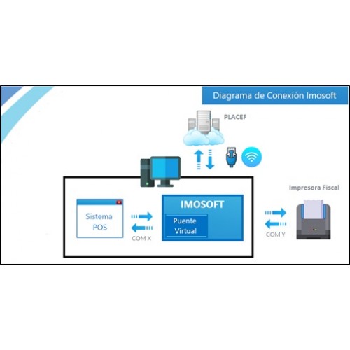 Componente de transmisión de datos IMOSOFT HK